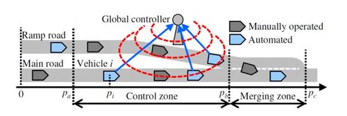 丰田联合名古屋大学开发v2i型通信控制技术,让自动驾驶汽车顺利汇流